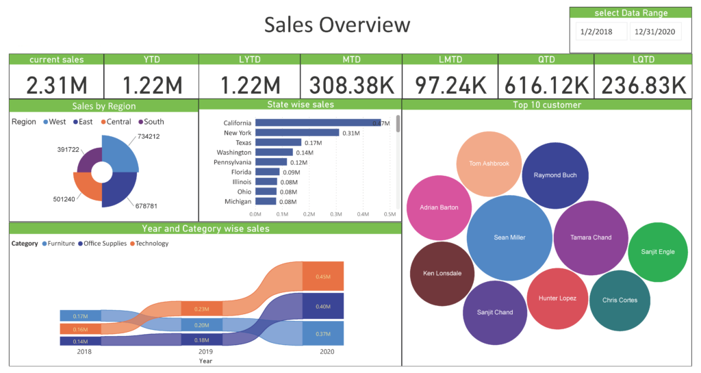 Data Visualization