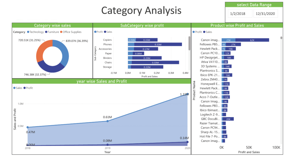 Sales Report_Page_2a